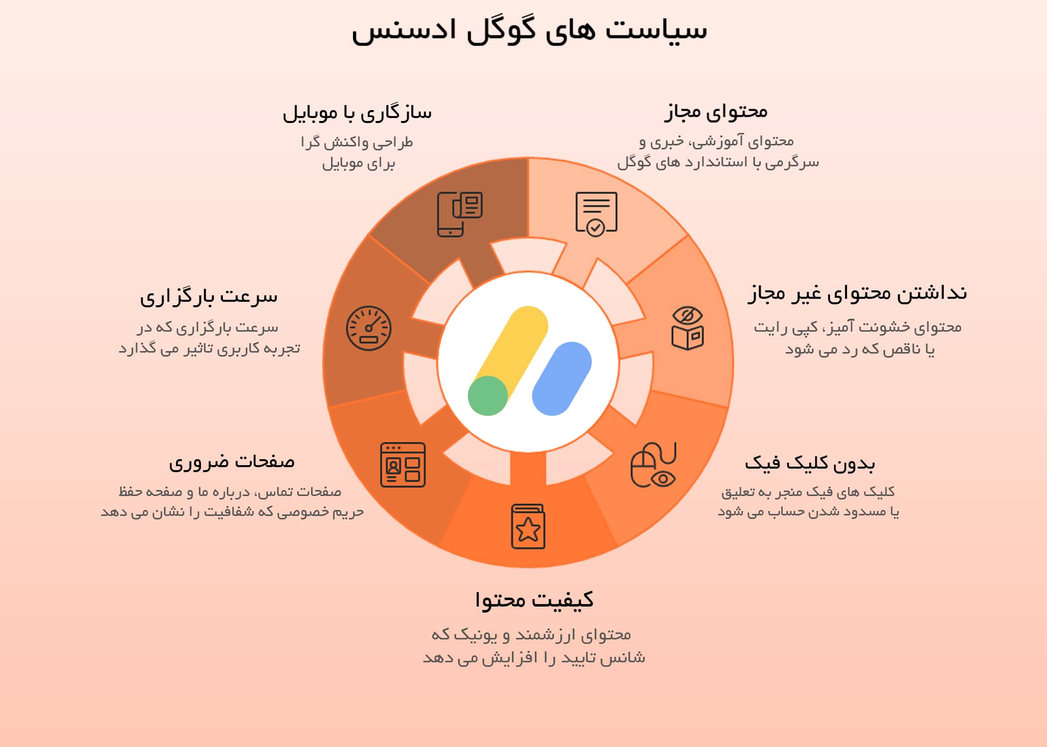 سیاست‌ها و قوانین گوگل ادسنس