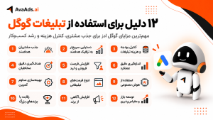 12 دلیل برای استفاده از تبلیغات گوگل
