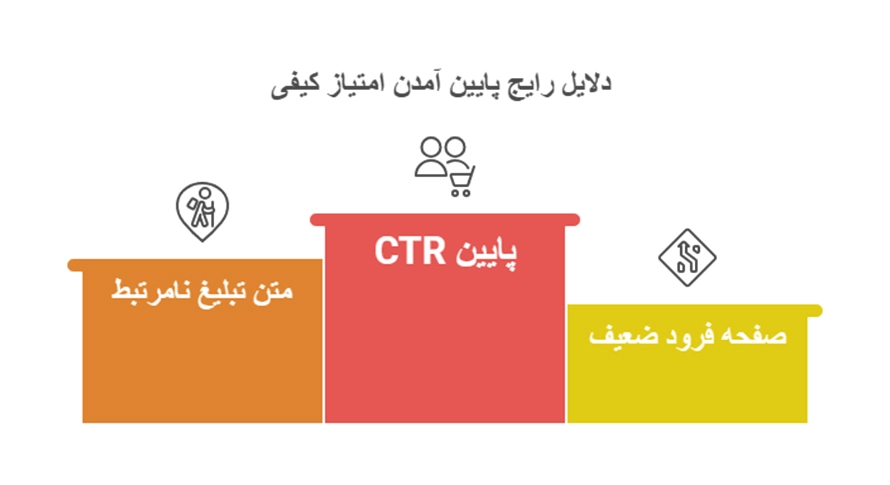 دلایل رایج پایین آمدن امتیاز کیفی