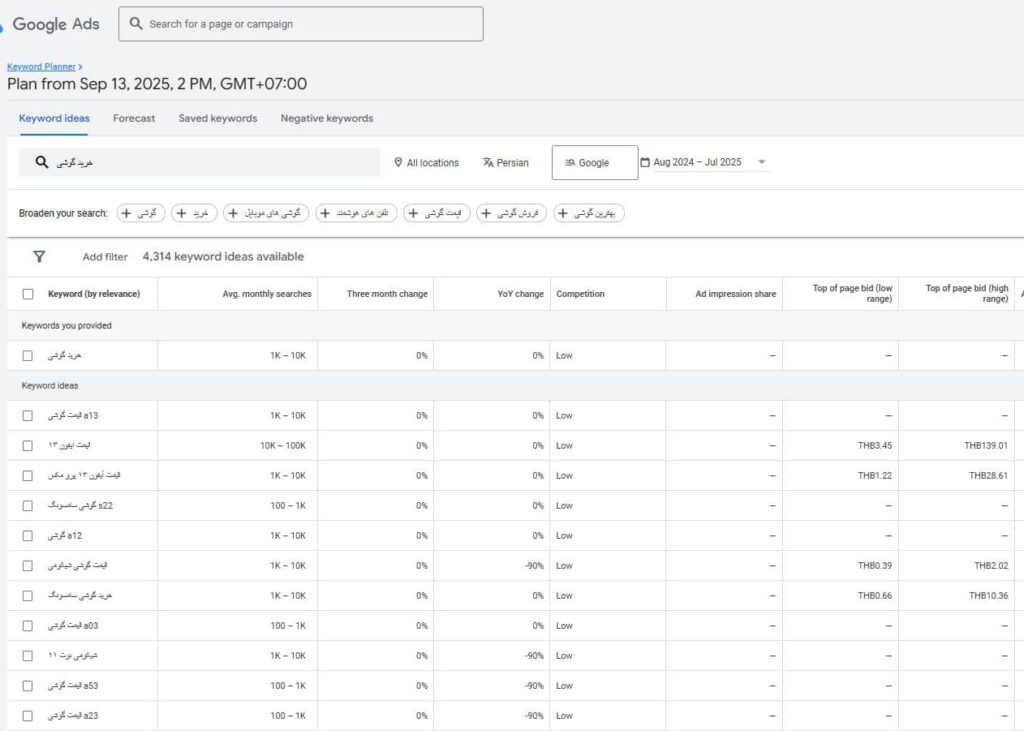 اطلاعات مورد نیاز کیورد ریسرچ