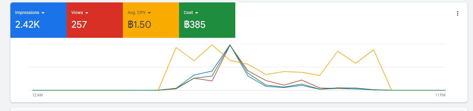 استراتژی قیمتی CPV