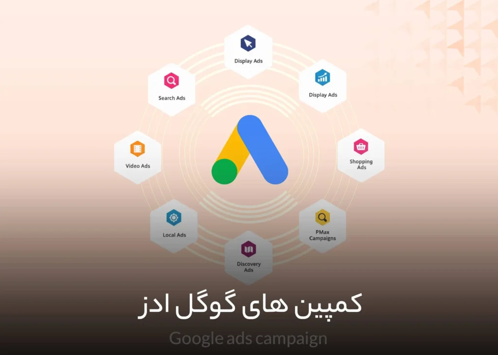 کمپین های گوگل ادز