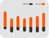 بهینه سازی اصولی کمپین