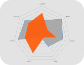 مـدیــریـت اصـولـی اکـانــت