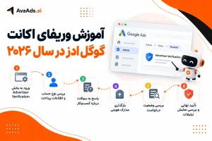 آموزش وریفای اکانت گوگل ادز در سال ۲۰۲۶