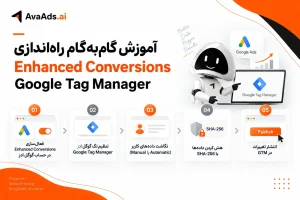 آموزش گامبهگام راهاندازی Enhanced Conversions با Google Tag Manager