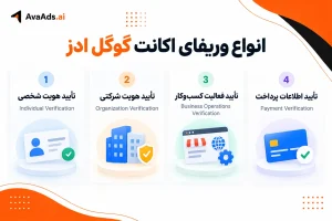 انواع وریفای اکانت گوگل ادز