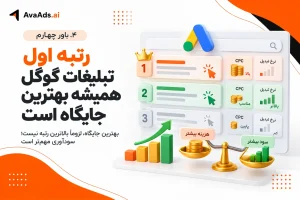 ۴. باور چهارم: رتبه اول تبلیغات گوگل همیشه بهترین جایگاه است