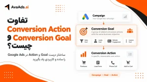 تفاوت Conversion Action و Conversion Goal چیست؟