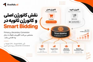 نقش کانورژن اصلی و ثانویه در Smart Bidding