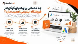 چه خدماتی برای اجرای گوگل ادز فروشگاه اینترنتی اهمیت دارد؟