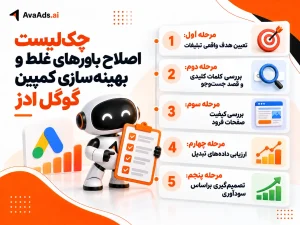 چکلیست اصلاح باورهای غلط و بهینهسازی کمپین گوگل ادز