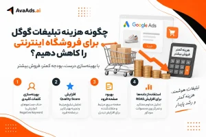 چگونه هزینه تبلیغات گوگل برای فروشگاه اینترنتی را کاهش دهیم؟