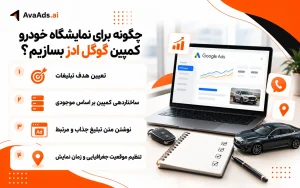 چگونه برای نمایشگاه خودرو کمپین گوگل ادز بسازیم؟