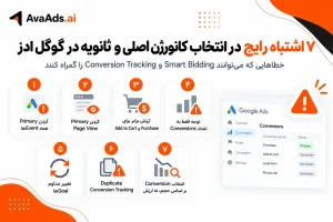 ۷ اشتباه رایج در انتخاب کانورژن اصلی و ثانویه در گوگل ادز